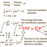 Schrödinger Equation Explained: Time, Waves, and Meaning