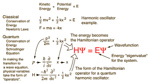 Schrödinger Equation Explained: Time, Waves, and Meaning